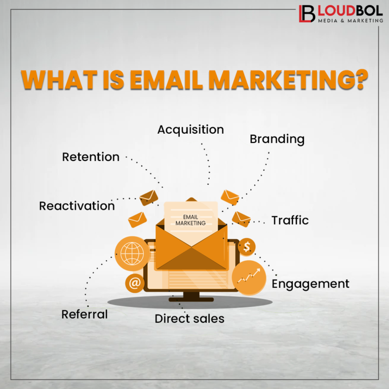 What Is Email Marketing: The Complete Guide (2023)? 