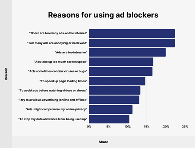 YouTube vs. Ad Blockers
